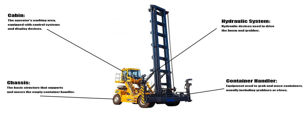 Shipping Container Forklift for Sale Price