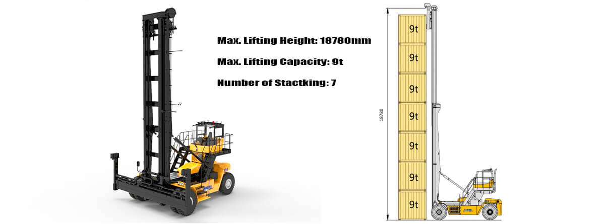 Shipping Container Forklift for Sale Price