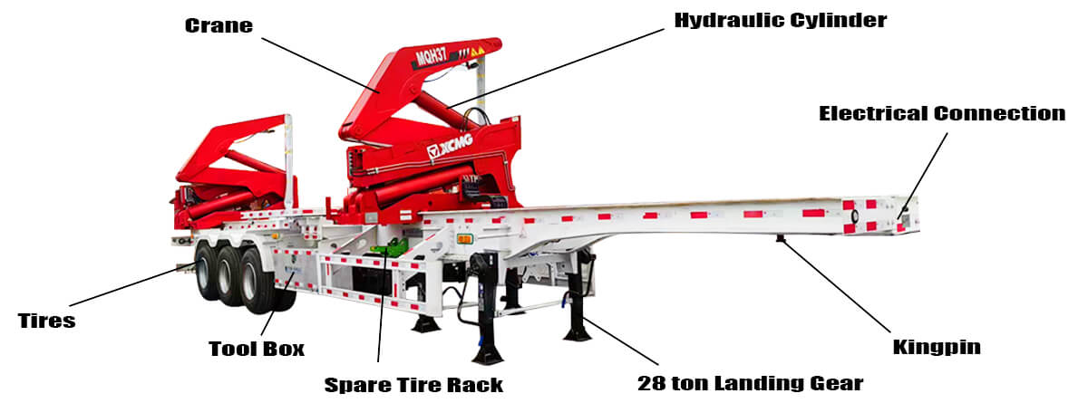 Shipping Container Side Loader Trailer for Sale Price