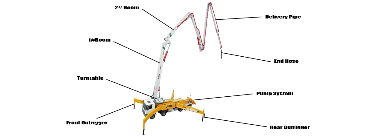 Xcmg Concrete Pump Truck for Sale Near Me Price Cost
