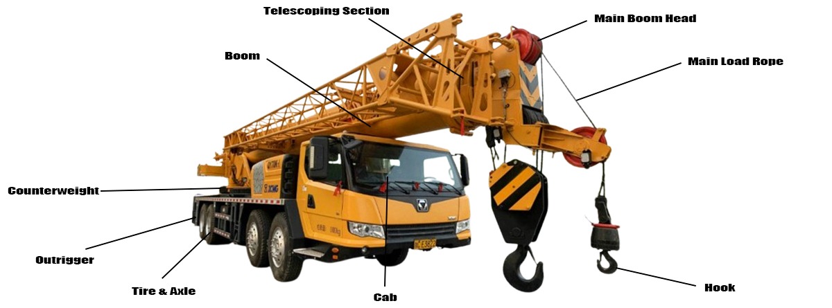 Xcmg Truck Crane for Sale Price