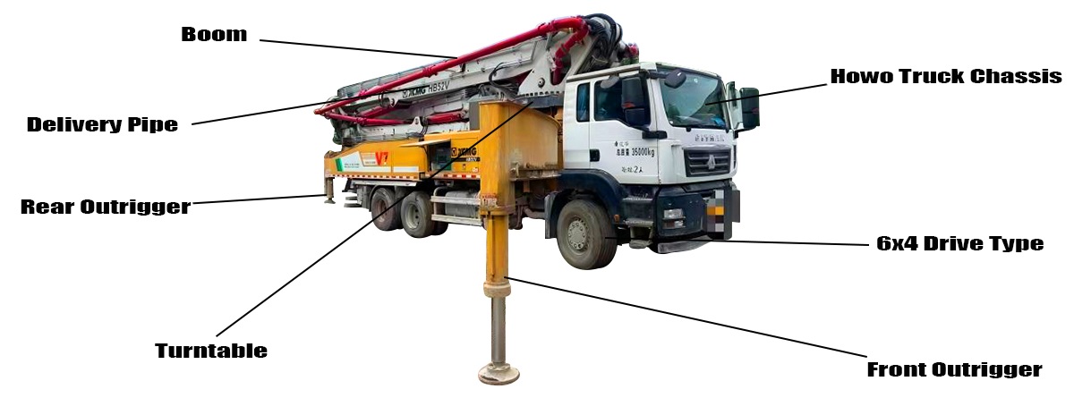 Buy Used Concrete Pump Trucks for Sale