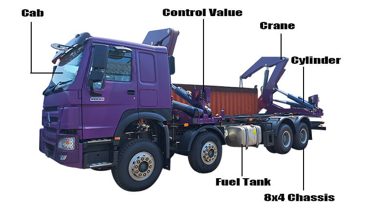 20 Ft Container Side Loader Truck for Sale in Ivory Coast