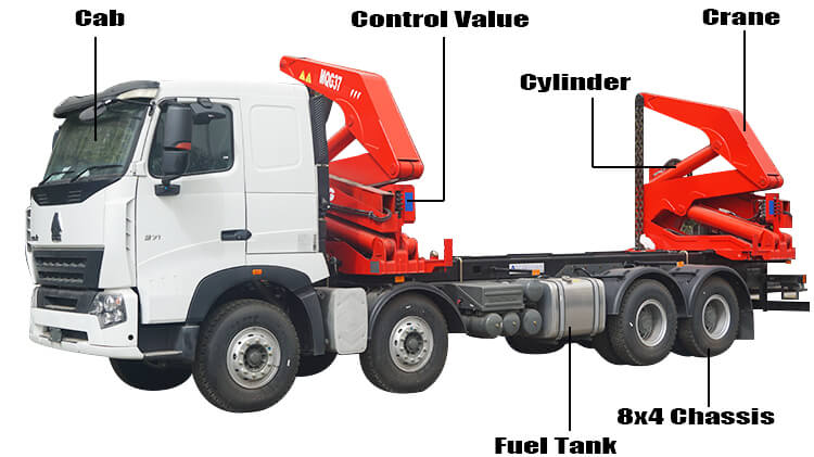 20 Ft Side Lifter Truck | Sideloader Container Truck for Sale in Cameroon