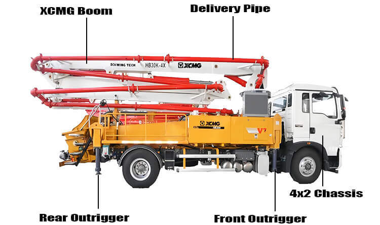 Xcmg 30m Concrete Pumper for Sale Near Me Cost