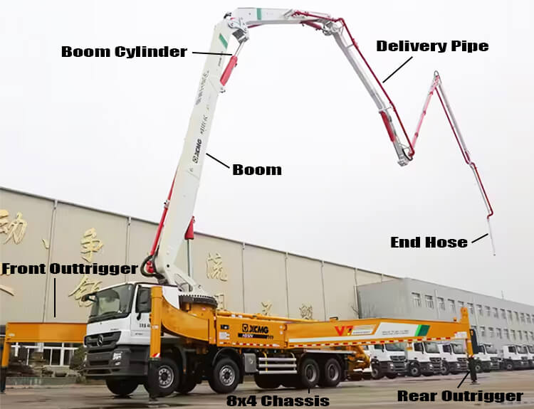 Xcmg 58m Concrete Boom Truck for Sale Near Me Price