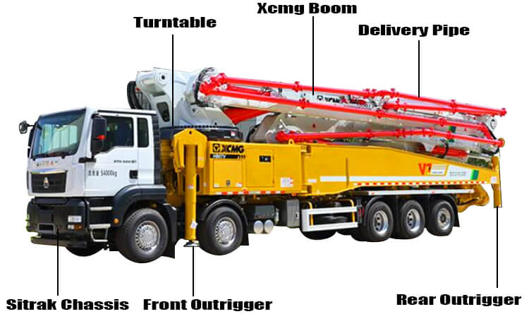 Xcmg New Concrete Pump Truck for Sale Near Me