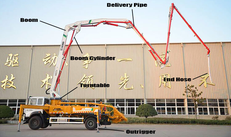 Xcmg HB37V New Concrete Boom Pump Truck for Sale