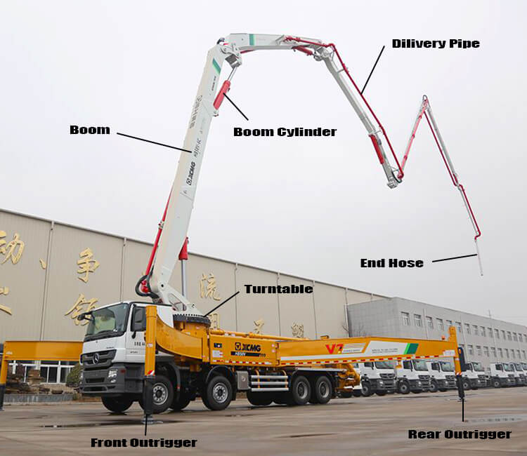 Xcmg Hb58v 58m Cement Pump Truck for Sale Near Me
