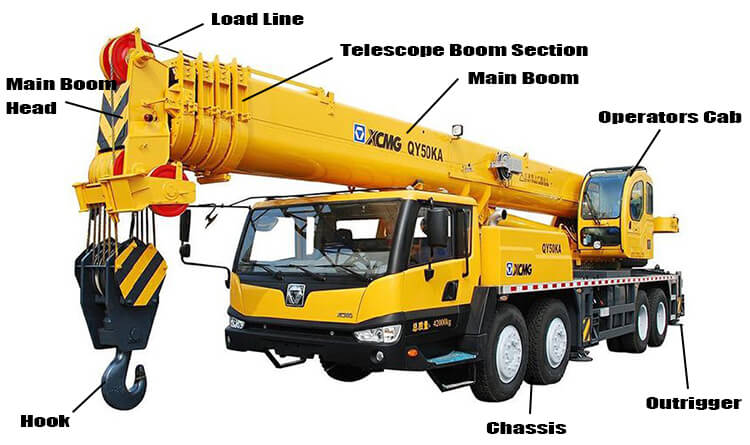 Xcmg QY50kA 50 Ton Truck Crane for Sale Price