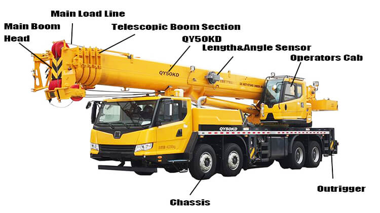 Xcmg QY50KD 50 Ton 58m Mobile Crane Price