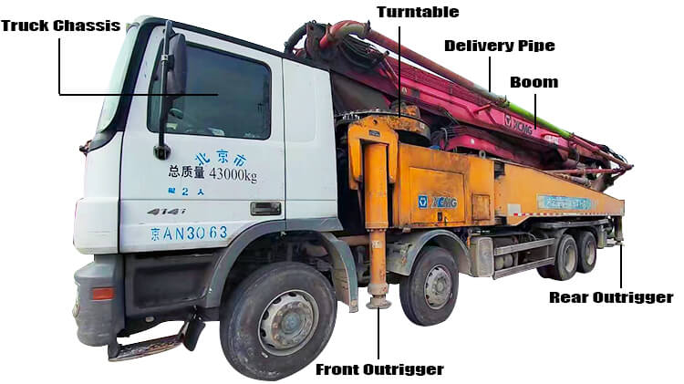 Xcmg 56m Used Concrete Boom Truck for Sale Near Me Price