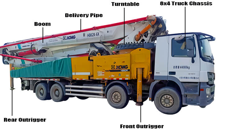 Xcmg 62m Used Concrete Boom Pump Truck for Sale Price