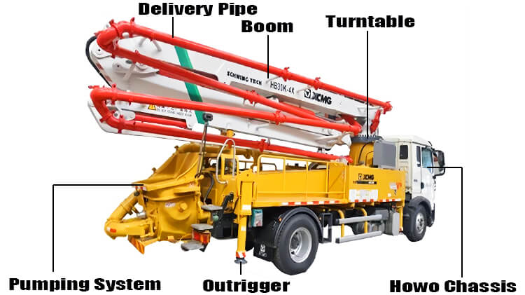 2022 Used 30m Concrete Pumper Truck for Sale Near Me Cost