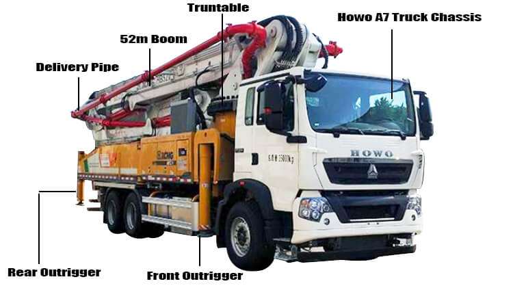 Buy XCMG Used Concrete Pump Truck for Sale Near Me Cost Price