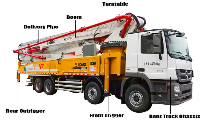Xcmg 58m Used Cement Pump Truck for Sale Near Me Price Cost