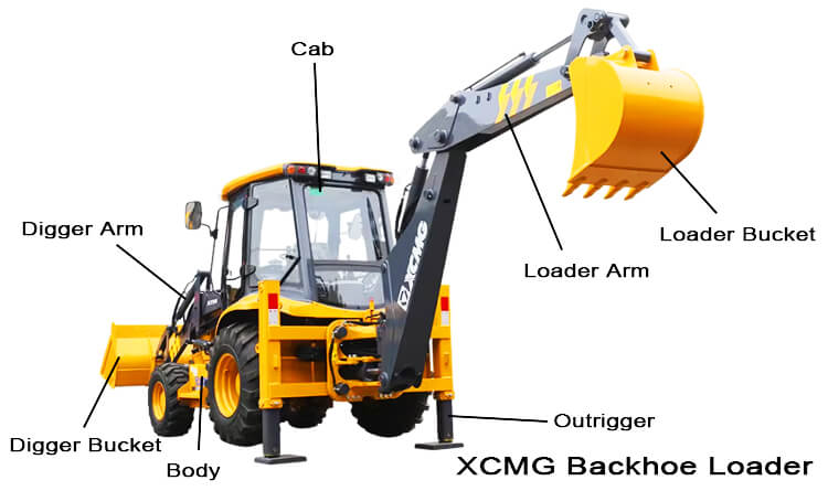 2.5 ton Backhoe Excavator Loader for Sale in Costa Rica
